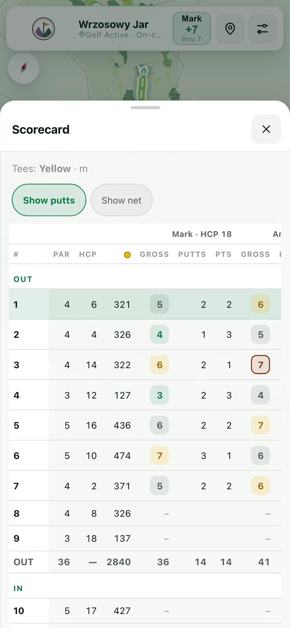 Scorecard with pars and handicaps