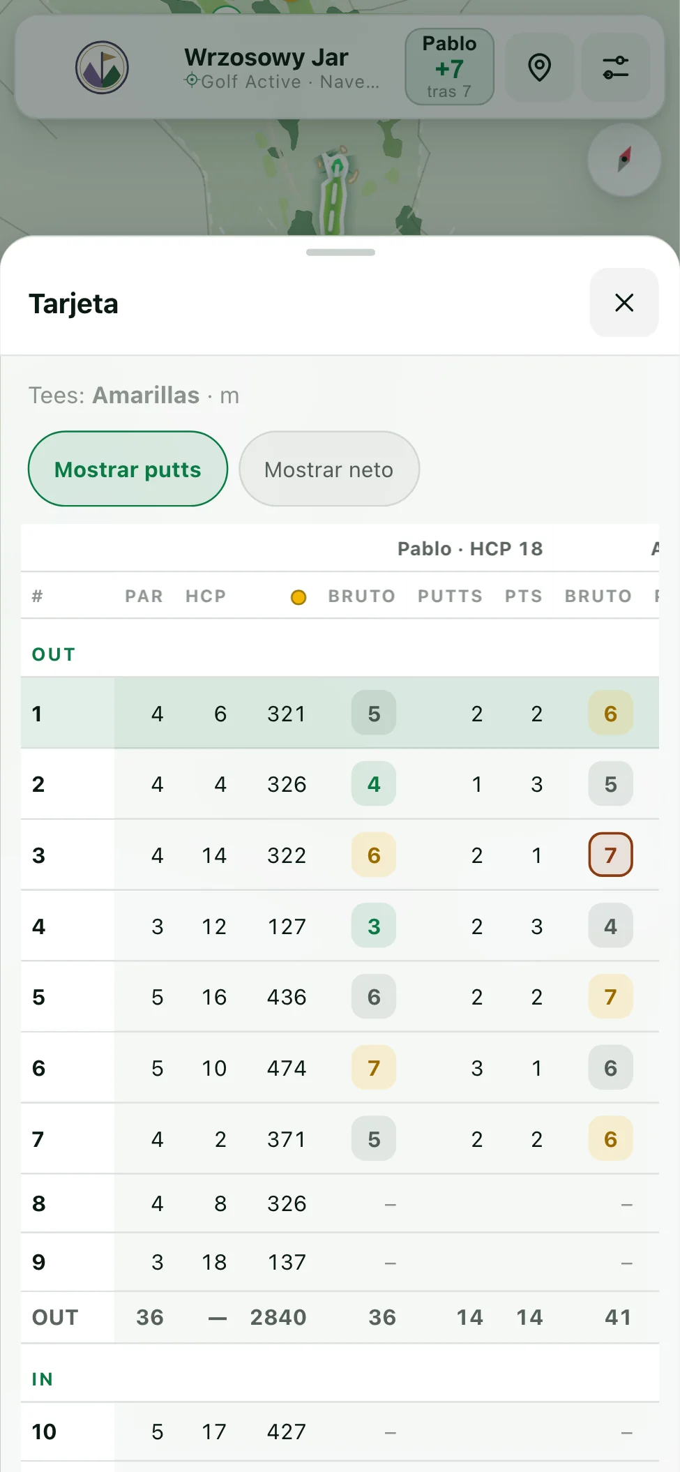 Tarjeta de resultados con pares y hándicaps